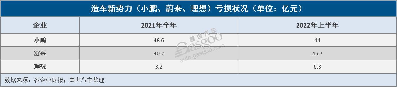 G9能為小鵬帶來“新故事”嗎？