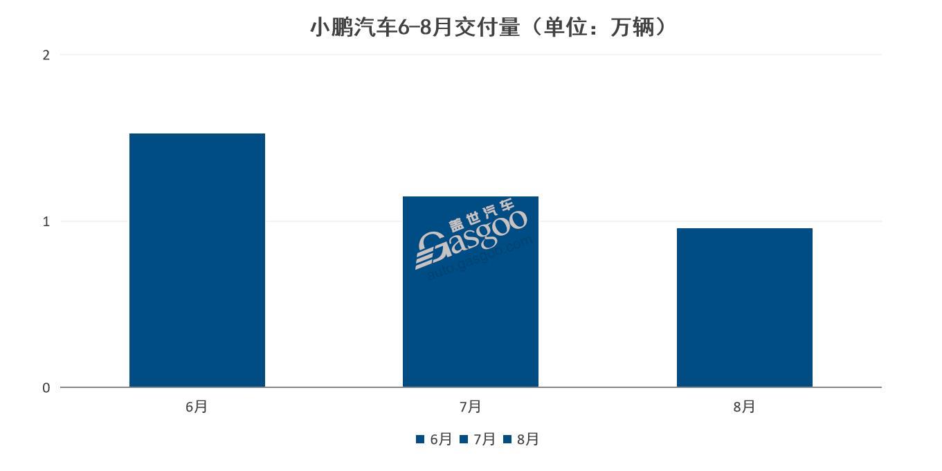 G9能為小鵬帶來“新故事”嗎？